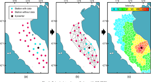 Figure 1 for Real-time Seismic Intensity Prediction using Self-supervised Contrastive GNN for Earthquake Early Warning