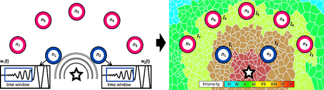 Figure 2 for Real-time Seismic Intensity Prediction using Self-supervised Contrastive GNN for Earthquake Early Warning