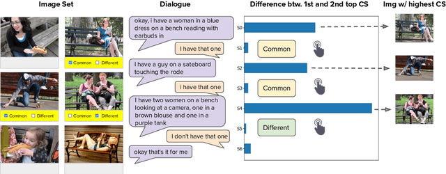 Figure 1 for Listener Model for the PhotoBook Referential Game with CLIPScores as Implicit Reference Chain