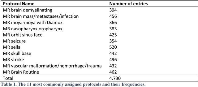 Figure 1 for Beyond the Hype: Assessing the Performance, Trustworthiness, and Clinical Suitability of GPT3.5