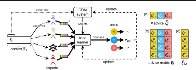 Figure 1 for Expertise Trees Resolve Knowledge Limitations in Collective Decision-Making