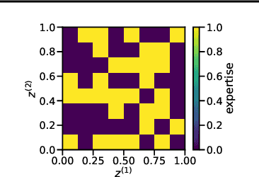 Figure 2 for Expertise Trees Resolve Knowledge Limitations in Collective Decision-Making