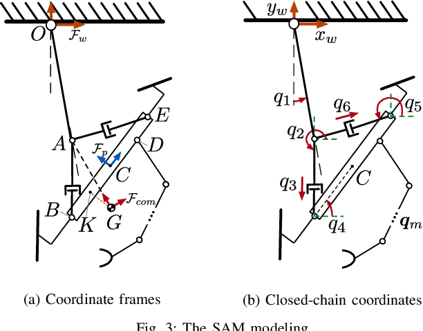 Figure 3 for Hierarchical Whole-body Control of the cable-Suspended Aerial Manipulator endowed with Winch-based Actuation