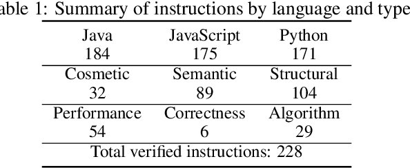 Figure 2 for CodeAlignBench: Assessing Code Generation Models on Developer-Preferred Code Adjustments