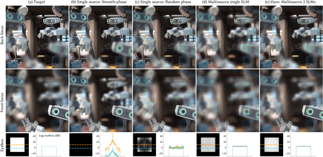 Figure 3 for Multisource Holography