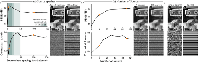 Figure 4 for Multisource Holography