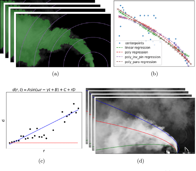 Figure 1 for Coarse graining and reduced order models for plume ejection dynamics