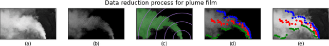 Figure 3 for Coarse graining and reduced order models for plume ejection dynamics