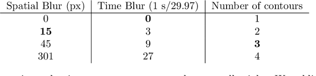 Figure 2 for Coarse graining and reduced order models for plume ejection dynamics