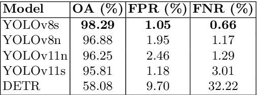Figure 2 for Decentralized Vision-Based Autonomous Aerial Wildlife Monitoring