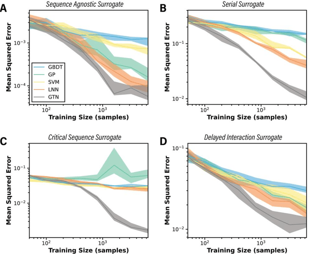 Figure 3 for Modeling Multi-Step Scientific Processes with Graph Transformer Networks