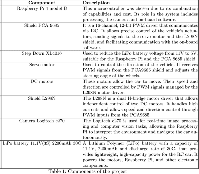 Figure 1 for UruBots Autonomous Car Team Two: Team Description Paper for FIRA 2024