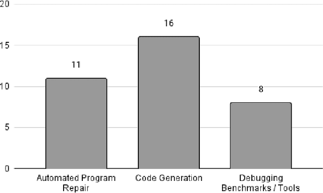 Figure 1 for A Comprehensive Survey of AI-Driven Advancements and Techniques in Automated Program Repair and Code Generation