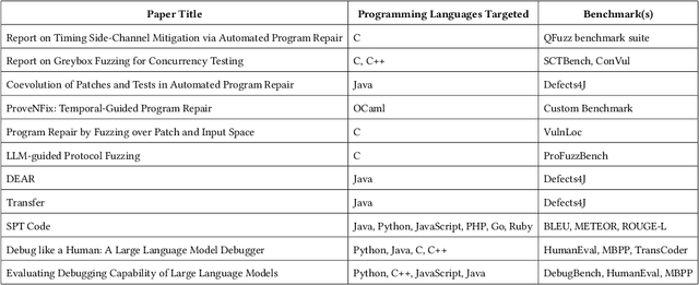 Figure 2 for A Comprehensive Survey of AI-Driven Advancements and Techniques in Automated Program Repair and Code Generation