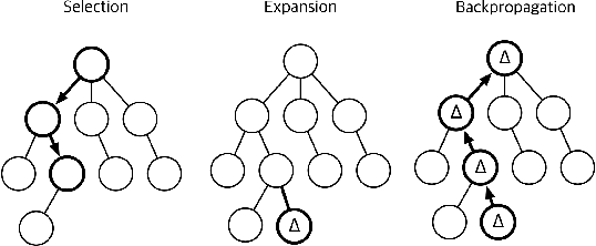 Figure 1 for Monte Carlo Search Algorithms Discovering Monte Carlo Tree Search Exploration Terms