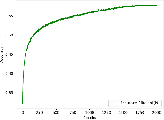 Figure 3 for Monte Carlo Search Algorithms Discovering Monte Carlo Tree Search Exploration Terms