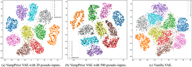 Figure 3 for Analyzing the Benefits of Prototypes for Semi-Supervised Category Learning