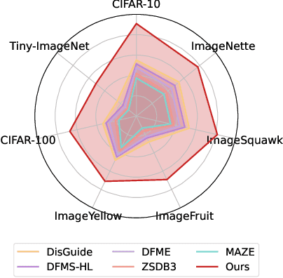 Figure 1 for Explore the vulnerability of black-box models via diffusion models
