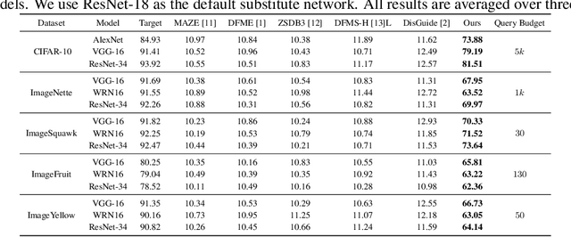 Figure 2 for Explore the vulnerability of black-box models via diffusion models