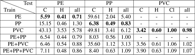 Figure 2 for Machine learning surrogate models of many-body dispersion interactions in polymer melts