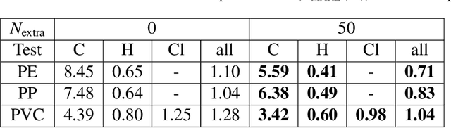 Figure 4 for Machine learning surrogate models of many-body dispersion interactions in polymer melts