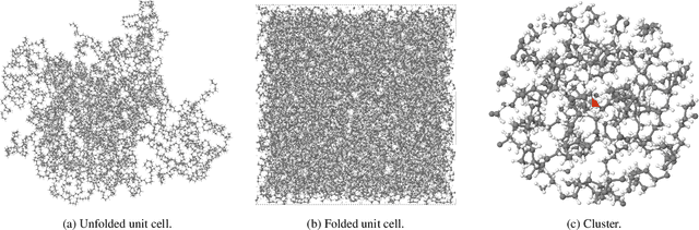 Figure 1 for Machine learning surrogate models of many-body dispersion interactions in polymer melts
