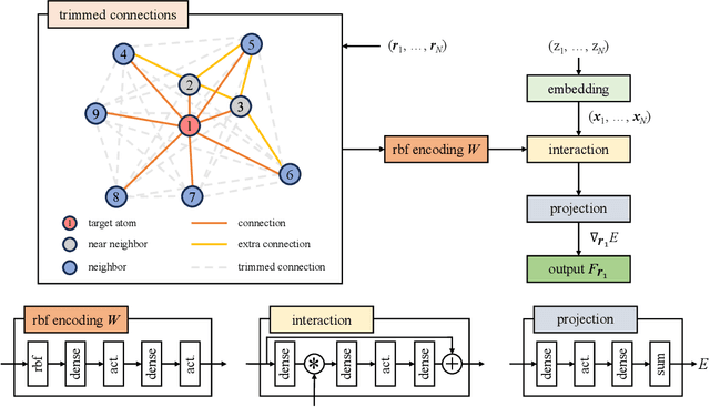 Figure 3 for Machine learning surrogate models of many-body dispersion interactions in polymer melts