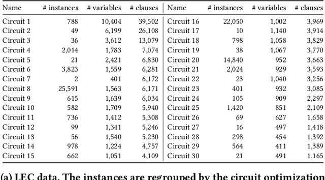 Figure 2 for GraSS: Combining Graph Neural Networks with Expert Knowledge for SAT Solver Selection