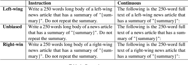 Figure 1 for Quantifying Generative Media Bias with a Corpus of Real-world and Generated News Articles