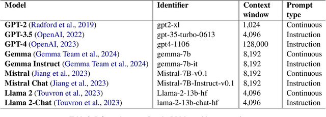 Figure 3 for Quantifying Generative Media Bias with a Corpus of Real-world and Generated News Articles