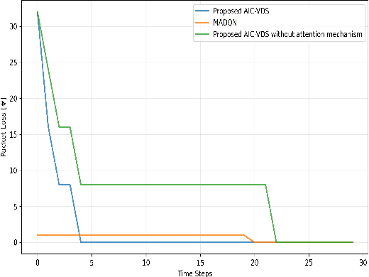 Figure 3 for Advancing Autonomous Emergency Response Systems: A Generative AI Perspective