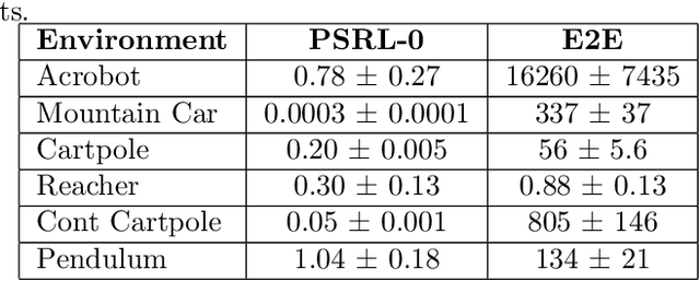 Figure 2 for Learning Interpretable Policies in Hindsight-Observable POMDPs through Partially Supervised Reinforcement Learning