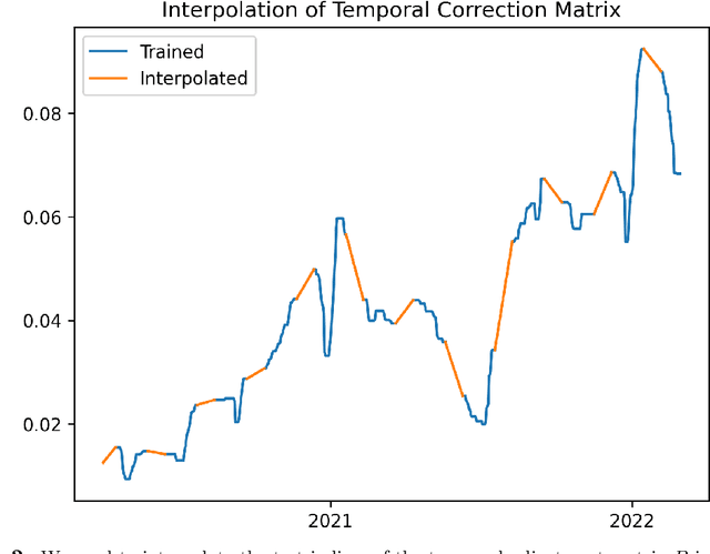 Figure 2 for Correcting for heterogeneity in real-time epidemiological indicators