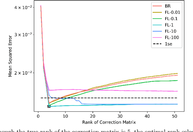 Figure 3 for Correcting for heterogeneity in real-time epidemiological indicators