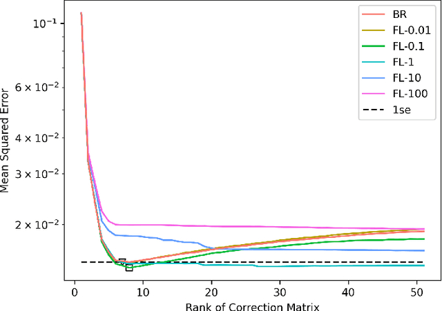 Figure 4 for Correcting for heterogeneity in real-time epidemiological indicators