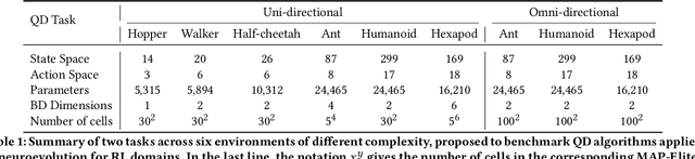 Figure 1 for Benchmarking Quality-Diversity Algorithms on Neuroevolution for Reinforcement Learning