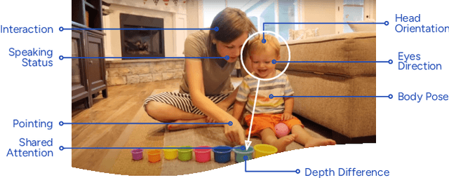 Figure 1 for Exploring the Zero-Shot Capabilities of Vision-Language Models for Improving Gaze Following