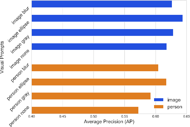 Figure 3 for Exploring the Zero-Shot Capabilities of Vision-Language Models for Improving Gaze Following