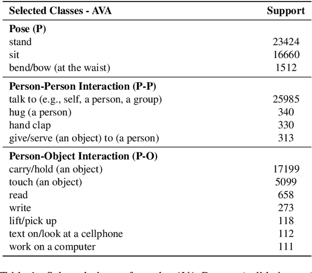 Figure 2 for Exploring the Zero-Shot Capabilities of Vision-Language Models for Improving Gaze Following