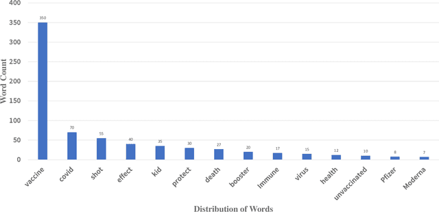 Figure 1 for Detecting Conspiracy Theory Against COVID-19 Vaccines