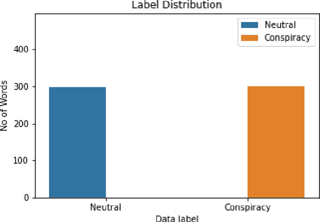 Figure 2 for Detecting Conspiracy Theory Against COVID-19 Vaccines