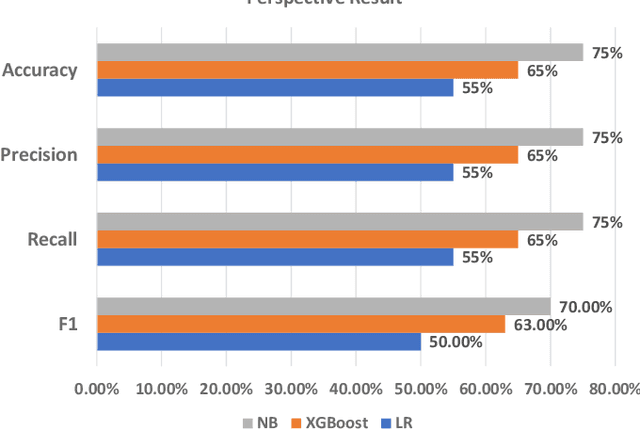 Figure 4 for Detecting Conspiracy Theory Against COVID-19 Vaccines