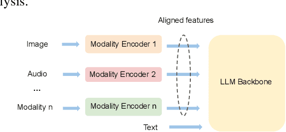 Figure 1 for Optimus: Accelerating Large-Scale Multi-Modal LLM Training by Bubble Exploitation