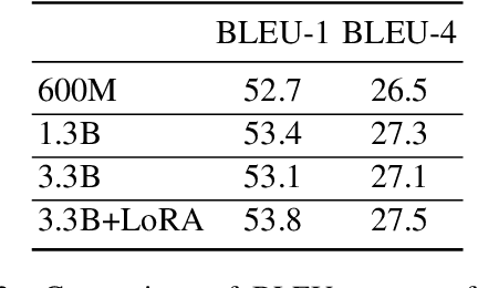 Figure 4 for Gloss2Text: Sign Language Gloss translation using LLMs and Semantically Aware Label Smoothing