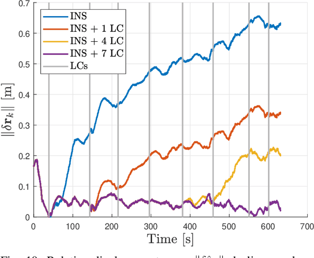 Figure 2 for Combining DVL-INS and Laser-Based Loop Closures in a Batch Estimation Framework for Underwater Positioning