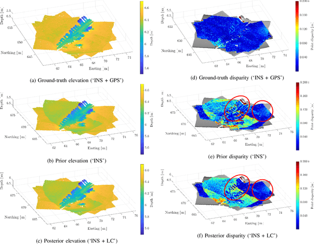 Figure 4 for Combining DVL-INS and Laser-Based Loop Closures in a Batch Estimation Framework for Underwater Positioning