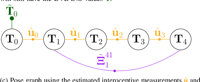 Figure 1 for Combining DVL-INS and Laser-Based Loop Closures in a Batch Estimation Framework for Underwater Positioning