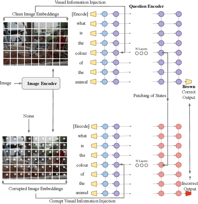 Figure 1 for Towards Vision-Language Mechanistic Interpretability: A Causal Tracing Tool for BLIP