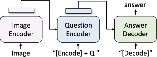 Figure 3 for Towards Vision-Language Mechanistic Interpretability: A Causal Tracing Tool for BLIP