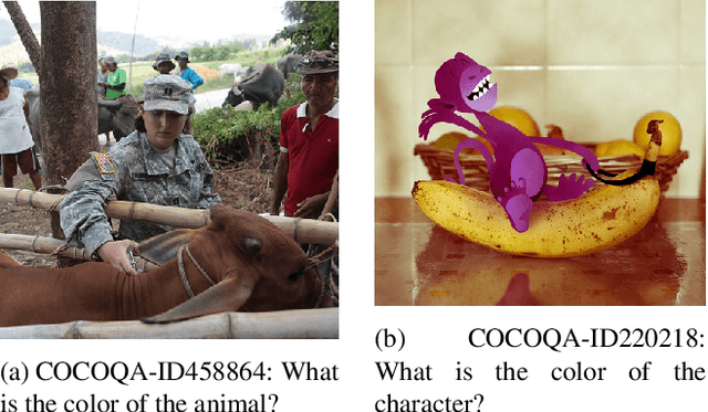 Figure 4 for Towards Vision-Language Mechanistic Interpretability: A Causal Tracing Tool for BLIP